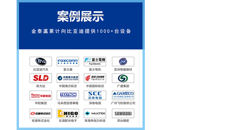 金泰瀛-品牌實力,研發實力